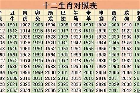 1972年属什么|1972年属什么生肖 